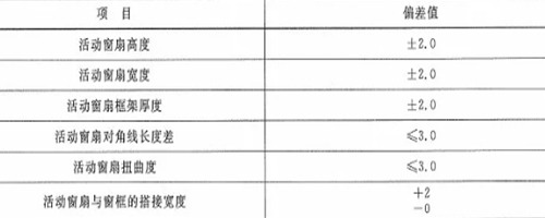 作為采購者，應了解防火窗哪些規范要求？